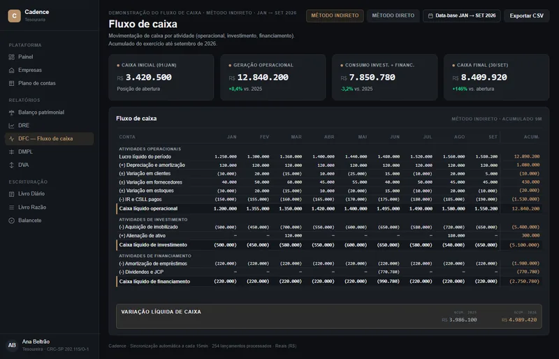 Fluxo de Caixa
