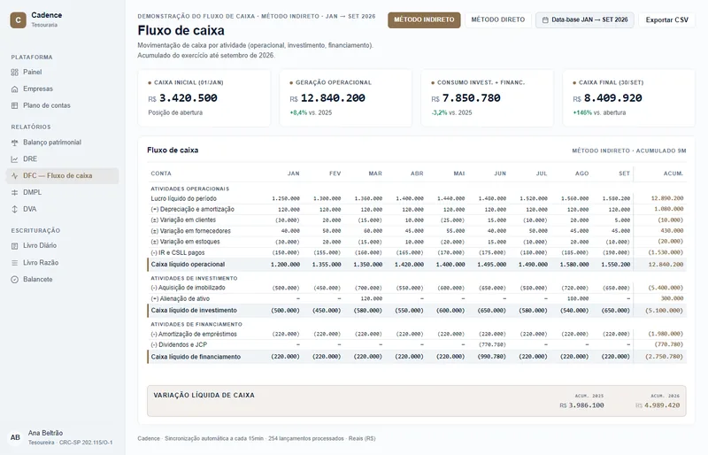 Fluxo de Caixa