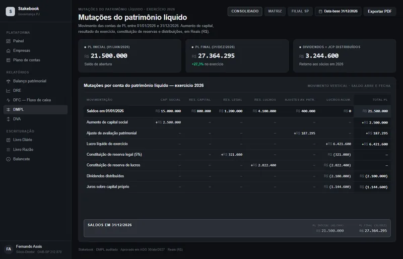 DMPL
