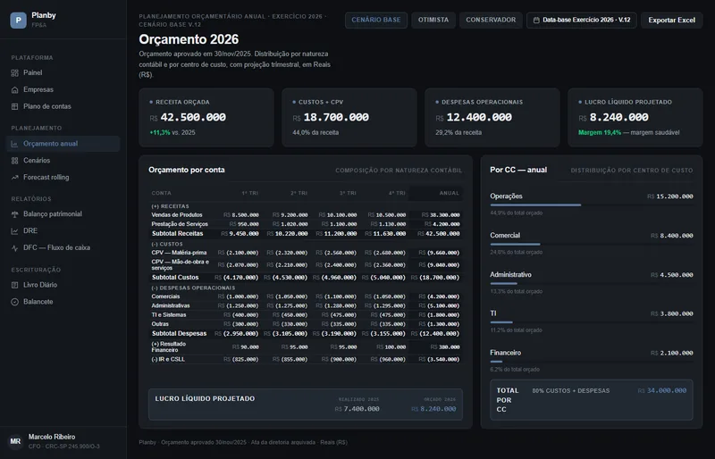 Orçamento