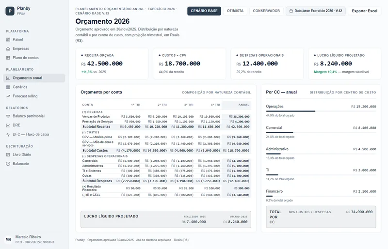 Orçamento